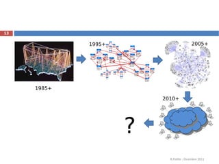R.Polillo - Dicembre 2011 1995+ 2005+ 2010+ 1985+ ? 