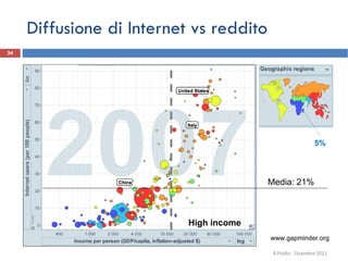 Diffusione di Internet vs reddito  www.gapminder.org High income Media: 21% 5% R.Polillo - Dicembre 2011 