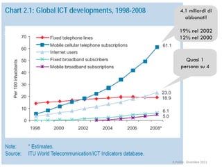 4.1 miliardi di abbonati! 19% nel 2002 12% nel 2000 Quasi 1 persona su 4 R.Polillo - Dicembre 2011 