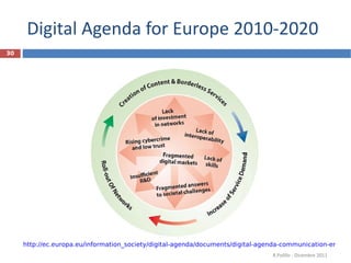 Digital Agenda for Europe 2010-2020 R.Polillo - Dicembre 2011 http://ec.europa.eu/information_society/digital-agenda/documents/digital-agenda-communication-en.pdf   