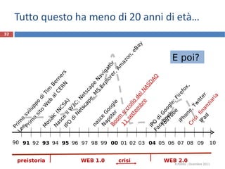 Tutto questo ha meno di 20 anni di età… Primo sito Web al CERN Mosaic (NCSA) Nasce il W3C; Netscape Navigator IPO di Netscape, MS Explorer, Amazon, eBay Boom e crollo del NASDAQ IPO di Google; Firefox, Facebook WEB 1.0 WEB 2.0 crisi preistoria nasce Google 11 settembre Napster Crisi  finanziaria Primo sviluppo di Tim Berners Lee YouTube iPhone, Twitter R.Polillo - Dicembre 2011 E poi? iPad 91 92 93 94 95 96 97 98 99 00 01 02 03 04 05 06 07 08 09 90 10 