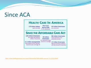Since ACA
http://www.huffingtonpost.com/susan-blumenthal/affordable-care-act_b_1737731.html
 