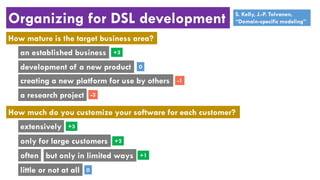 Dsl Development Ppt Dsl Development Ppt