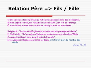 Relation Père => Fils / Fille

Et elle vogua en les emportant au milieu des vagues comme des montagnes.
Et Noé appela son fils, qui restait en un lieu écarté (non loin de l'arche) :
Ô mon enfant, monte avec nous et ne reste pas avec les mécréants.

Il répondit : “Je vais me réfugier vers un mont qui me protégera de l'eau”.
Et Noé lui dit : “Il n'y a aujourd'hui aucun protecteur contre l'ordre d'Allah.
(Tous périront) sauf celui à qui Il fait miséricorde”.
Et les vagues s'interposèrent entre les deux, et le fils fut alors du nombre des
      noyés.
                                                                        Coran 11 : 42
 