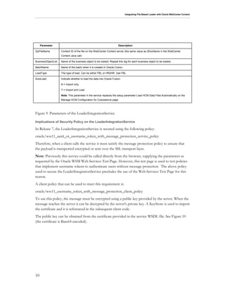 Integrating File-Based Loader with Oracle WebCenter Content
10
Parameter Description
ZipFileName Content ID of the file on the WebCenter Content server (the same value as dDocName in the WebCenter
Content Java call)
BusinessObjectList Name of the business object to be loaded. Repeat this tag for each business object to be loaded.
BatchName Name of the batch when it is created in Oracle Fusion.
LoadType The type of load. Can be either FBL or HR2HR. Use FBL.
AutoLoad Indicate whether to load the data into Oracle Fusion.
N = Import only
Y = Import and Load
Note: This parameter in the service replaces the setup parameter Load HCM Data Files Automatically on the
Manage HCM Configuration for Coexistence page.
Figure 9. Parameters of the LoaderIntegrationService
Implications of Security Policy on the LoaderIntegrationService
In Release 7, the LoaderIntegrationService is secured using the following policy:
oracle/wss11_saml_or_username_token_with_message_protection_service_policy
Therefore, when a client calls the service it must satisfy the message protection policy to ensure that
the payload is transported encrypted or sent over the SSL transport layer.
Note: Previously this service could be called directly from the browser, supplying the parameters as
requested by the Oracle WSM Web Services Test Page. However, this test page is used to test policies
that implement username tokens to authenticate users without message protection. The above policy
used to secure the LoaderIntegrationService precludes the use of the Web Services Test Page for this
reason.
A client policy that can be used to meet this requirement is:
oracle/wss11_username_token_with_message_protection_client_policy
To use this policy, the message must be encrypted using a public key provided by the server. When the
message reaches the server it can be decrypted by the server's private key. A KeyStore is used to import
the certificate and it is referenced in the subsequent client code.
The public key can be obtained from the certificate provided in the service WSDL file. See Figure 10
(the certificate is Base64 encoded).
 