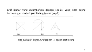 21-Graf-Bagian2-2024 dalam matematika diskrit | PDF