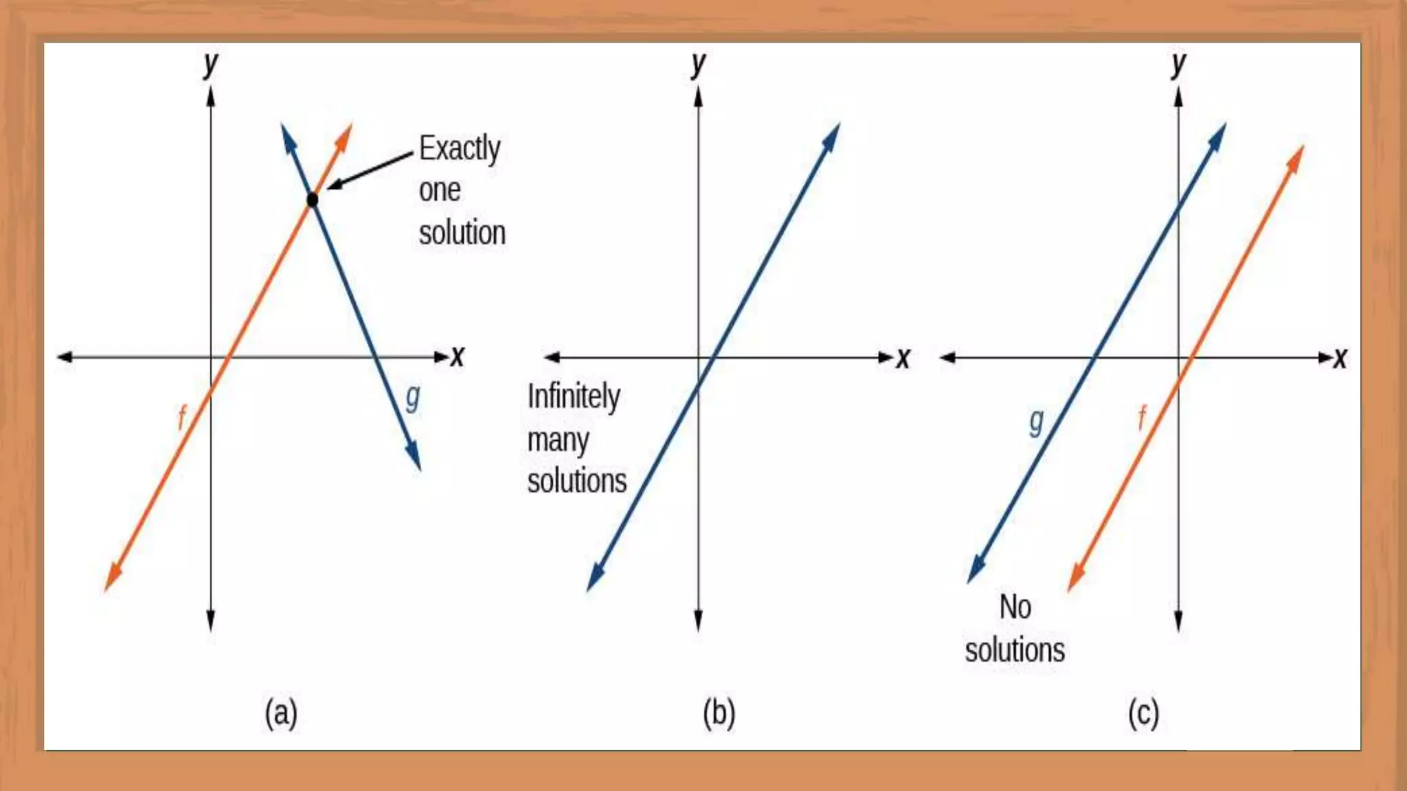 21 - GRAPHS THE SYSTEMS OF LINEAR EQUATIONS IN TWO VARIABLES.pptx