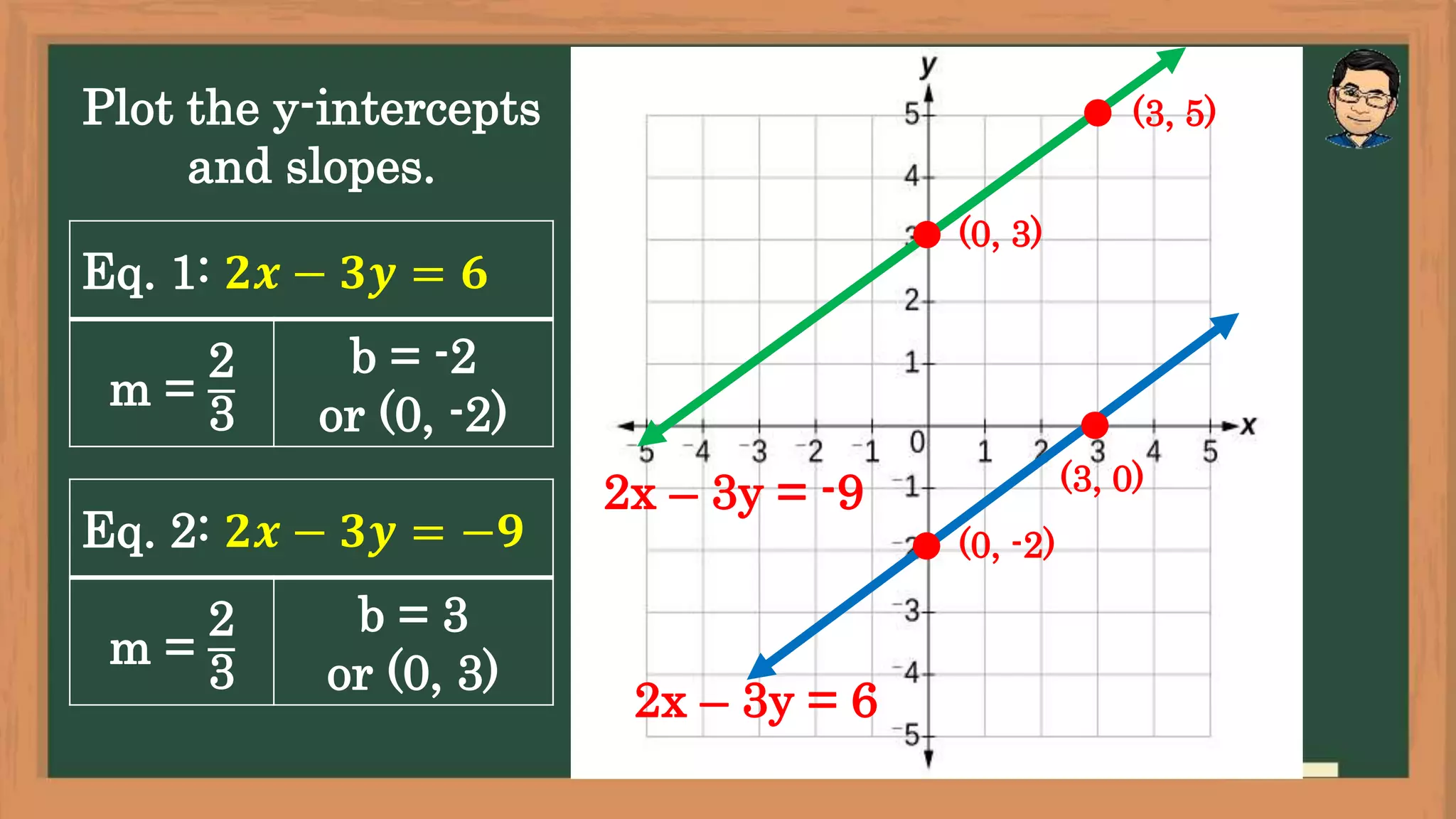 21 - GRAPHS THE SYSTEMS OF LINEAR EQUATIONS IN TWO VARIABLES.pptx