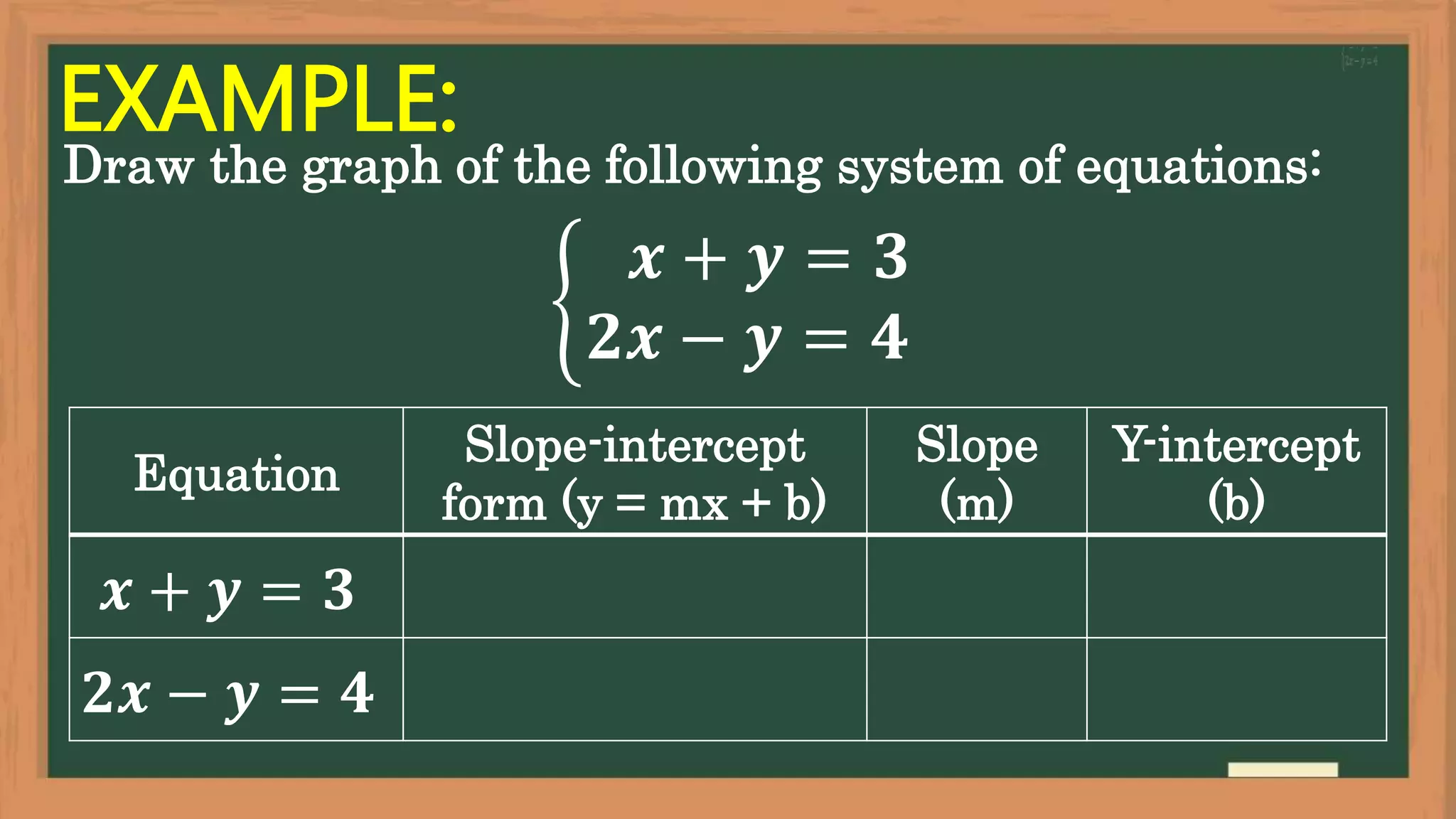 EXAMPLE:
Draw the graph of the following system of equations:
𝒙 + 𝒚 = 𝟑
𝟐𝒙 − 𝒚 = 𝟒
Equation
Slope-intercept
form (y = mx + b)
Slope
(m)
Y-intercept
(b)
𝒙 + 𝒚 = 𝟑
𝟐𝒙 − 𝒚 = 𝟒
 