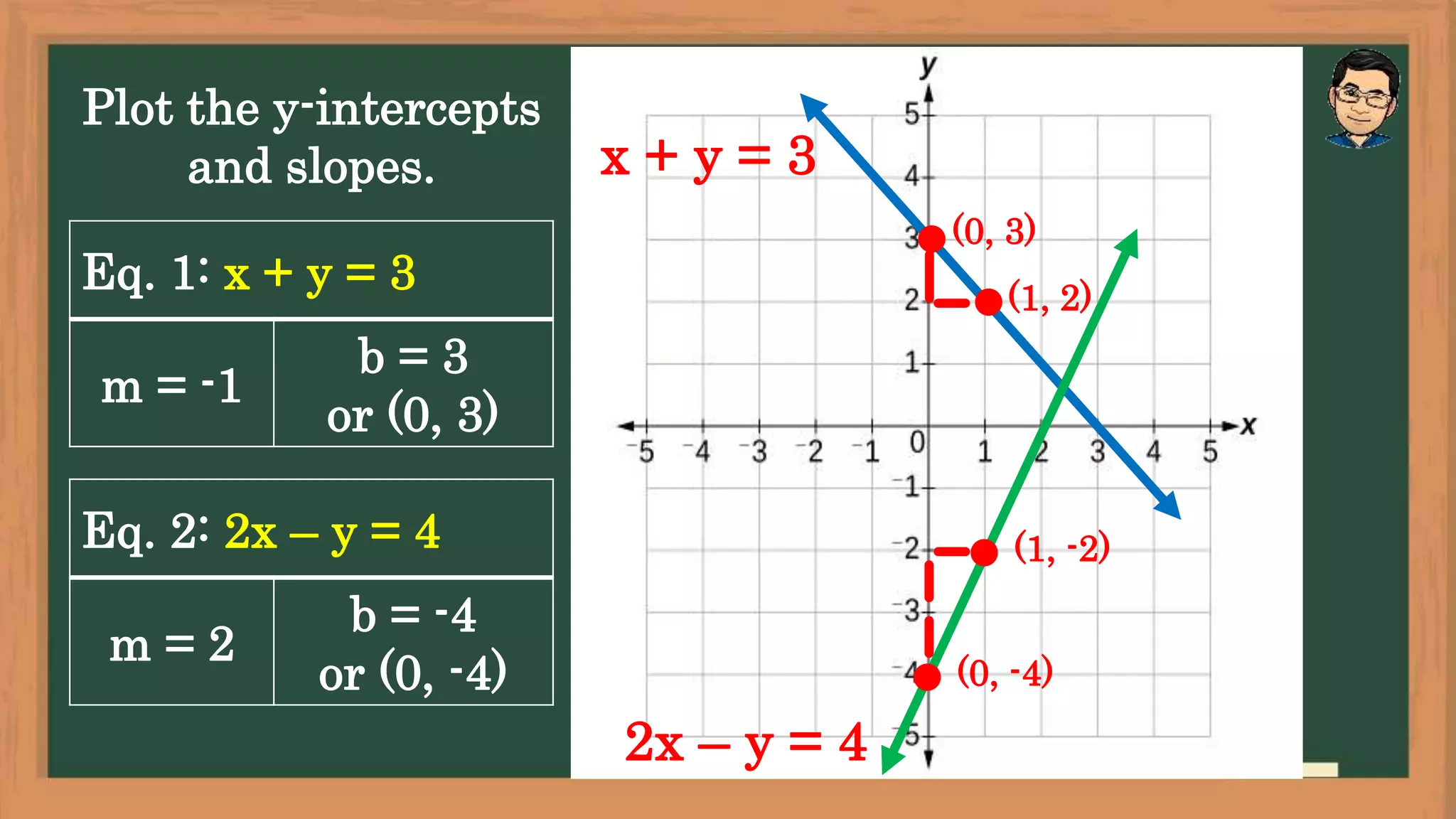 21 - GRAPHS THE SYSTEMS OF LINEAR EQUATIONS IN TWO VARIABLES.pptx