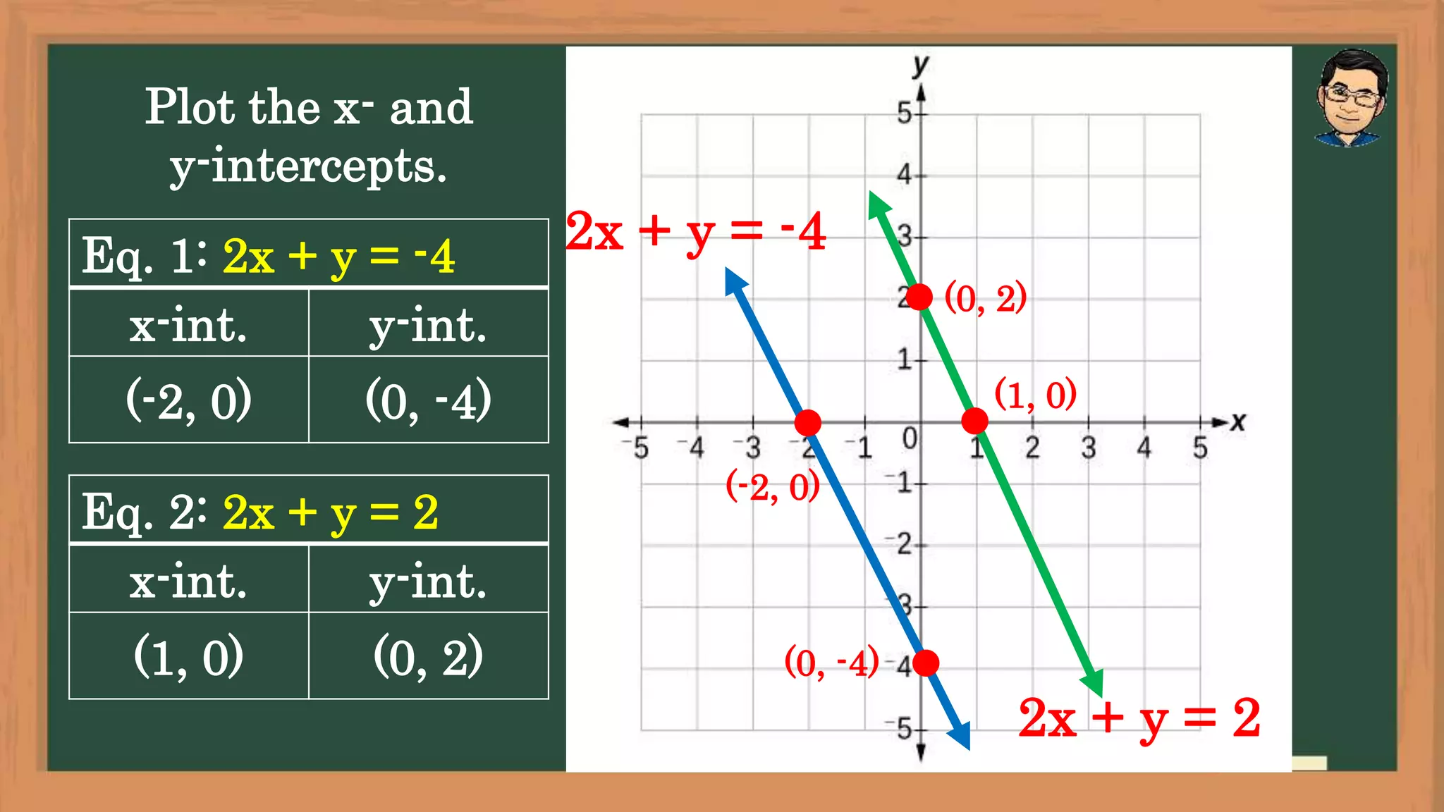 21 - GRAPHS THE SYSTEMS OF LINEAR EQUATIONS IN TWO VARIABLES.pptx