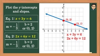 21 - GRAPHS THE SYSTEMS OF LINEAR EQUATIONS IN TWO VARIABLES.pptx