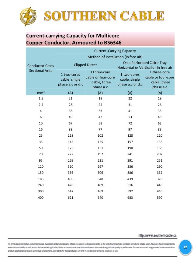 21 handling & installation of cables
