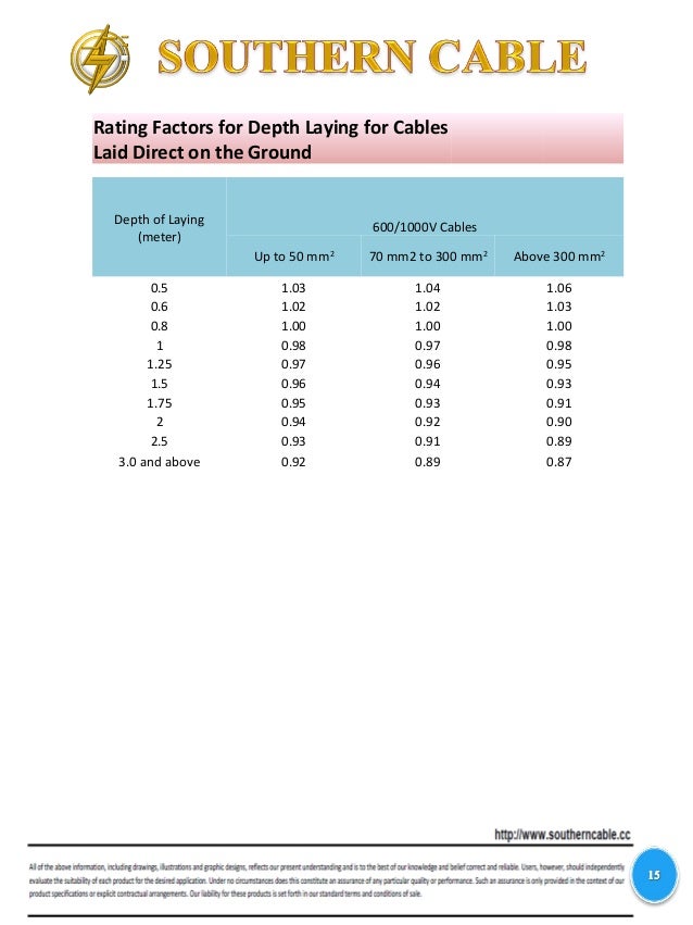 21 handling & installation of cables