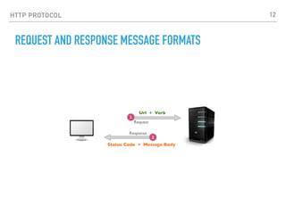 HTTP PROTOCOL
REQUEST AND RESPONSE MESSAGE FORMATS
12
 