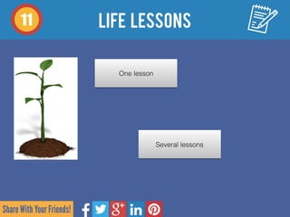 Share With Your Friends!
11
One lesson
Several lessons
LIFE LESSONS
 
