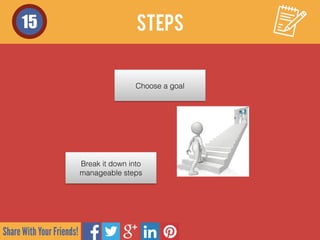 Share With Your Friends!
steps15
Choose a goal
Break it down into  
manageable steps
 