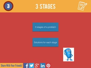 Share With Your Friends!
3
3 stages of a problem
Solutions for each stage
3 STAGES
 
