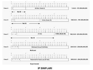 ip-adresleme-mekanizmasi | PPT