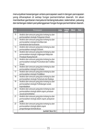 menunjukkan kesenjangan antara pencapaian saat ini dengan pencapaian
yang diharapkan di setiap fungsi pemerintahan daerah. Ini akan
memberikan gambaran menyeluruh tentang kekuatan, kelemahan, peluang
dan tantangan dalam penyelenggaraan fungsi-fungsi pemerintahan daerah.


 B.2                    Pertanyaan                       Ada   Tidak   Skor   Ket
                                                               Ada
 11    Analisis dan rumusan yang jelas tentang isu dan
       permasalahan strategis Pelayanan Umum
 12    Analisis dan rumusan yang jelas tentang isu dan
       permasalahan strategis Ketertiban dan
       ketentraman dan keamanan
 13    Analisis dan rumusan yang jelas tentang isu dan
       permasalahan strategis Ekonomi
 14    Analisis dan rumusan yang jelas tentang isu dan
       permasalahan strategis Lingkungan Hidup dan
       Penataan Ruang Daerah
 15    Analisis dan rumusan yang jelas tentang isu dan
       permasalahan strategis Perumahan dan Fasilitas
       Umum
 16    Analisis dan rumusan yang jelas tentang isu dan
       permasalahan strategis Kesehatan
 17    Analisis dan rumusan yang jelas tentang isu dan
       permasalahan strategis Pendidikan
 18    Analisis dan rumusan yang jelas tentang isu dan
       permasalahan strategis Pariwisata dan Budaya
 19    Analisis dan rumusan yang jelas tentang isu dan
       permasalahan strategis Perlindungan sosial,
       kependudukan
 20    Analisis dan rumusan yang jelas tentang isu dan
       permasalahan strategis dalam aspek penataan
       urusan pemerintahan
 21    Analisis dan rumusan yang jelas tentang isu dan
       permasalahan strategis dalam aspek pelayanan
       publik
 22    Analisis dan rumusan yang jelas tentang isu dan
       permasalahan strategis dalam aspek
       pengembangan demokratisasi
                                       Jumlah Skor B.2




                                          25
 
