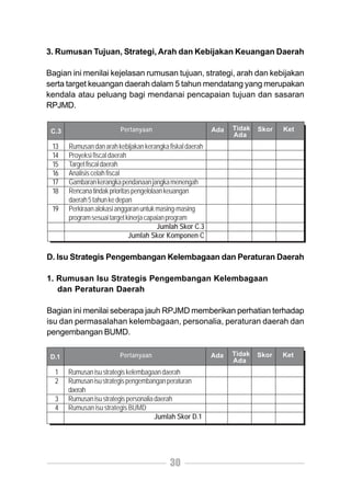 3. Rumusan Tujuan, Strategi, Arah dan Kebijakan Keuangan Daerah

Bagian ini menilai kejelasan rumusan tujuan, strategi, arah dan kebijakan
serta target keuangan daerah dalam 5 tahun mendatang yang merupakan
kendala atau peluang bagi mendanai pencapaian tujuan dan sasaran
RPJMD.


 C.3                     Pertanyaan                        Ada   Tidak   Skor   Ket
                                                                 Ada
 13    Rumusan dan arah kebijakan kerangka fiskal daerah
 14    Proyeksi fiscal daerah
 15    Target fiscal daerah
 16    Analisis celah fiscal
 17    Gambaran kerangka pendanaan jangka menengah
 18    Rencana tindak prioritas pengelolaan keuangan
       daerah 5 tahun ke depan
 19    Perkiraan alokasi anggaran untuk masing-masing
       program sesuai target kinerja capaian program
                                         Jumlah Skor C.3
                              Jumlah Skor Komponen C

D. Isu Strategis Pengembangan Kelembagaan dan Peraturan Daerah

1. Rumusan Isu Strategis Pengembangan Kelembagaan
   dan Peraturan Daerah

Bagian ini menilai seberapa jauh RPJMD memberikan perhatian terhadap
isu dan permasalahan kelembagaan, personalia, peraturan daerah dan
pengembangan BUMD.

 D.1                     Pertanyaan                        Ada   Tidak   Skor   Ket
                                                                 Ada
  1    Rumusan isu strategis kelembagaan daerah
  2    Rumusan isu strategis pengembangan peraturan
       daerah
  3    Rumusan isu strategis personalia daerah
  4    Rumusan isu strategis BUMD
                                        Jumlah Skor D.1




                                           30
 