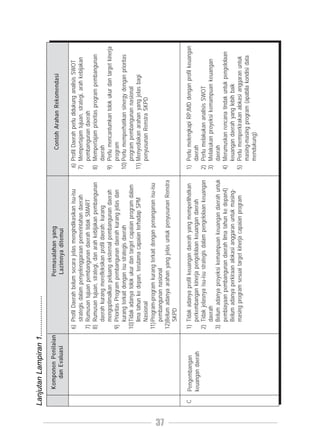 Lanjutan Lampiran 1...................
          Komponen Penilaian                        Permasalahan yang                                   Contoh Arahan Rekomendasi
             dan Evaluasi                            Lazimnya ditemui

                               6) Profil Daerah belum secara jelas mengindikasikan isu-isu       6) Profil Daerah perlu didukung analisis SWOT
                                   strategis dalam penyelenggaraan pemerintahan daerah          7) Mempertajam tujuan, strategi, arah kebijakan
                               7) Rumusan tujuan pembangunan daerah tidak SMART                     pembangunan daerah
                               8) Rumusan tujuan, strategi, dan arah kebijakan pembangunan      8) Mempertajam prioritas program pembangunan
                                   daerah kurang merefleksikan profil daerah; kurang                daerah
                                   mengoptimalkan peluang eksternal pembangunan daerah          9) Perlu mencantumkan tolok ukur dan target kinerja
                               9) Prioritas Program pembangunan daerah kurang jelas dan             program
                                   kurang terkait dengan isu strategis daerah                   10) Perlu memperhatikan sinergy dengan prioritas
                               10)Tidak adanya tolok ukur dan target capaian program dalam          program pembangunan nasional
                                   lima tahun ke depan, terutama capaian terhadap SPM           11) Menyediakan arahan yang jelas bagi
                                   Nasional                                                         penyusunan Renstra SKPD
                               11) Program-program kurang terkait dengan penanganan isu-isu
                                   pembangunan nasional




37
                               12)Belum adanya arahan yang jelas untuk penyusunan Renstra
                                   SKPD

     C   Pengembangan          1) Tidak adanya profil keuangan daerah yang memperlihatkan       1) Perlu melengkapi RPJMD dengan profil keuangan
         keuangan daerah          perkembangan kinerja pengelolaan keuangan daerah                 daerah
                               2) Tidak jelasnya isu-isu strategis dalam pengelolaan keuangan   2) Perlu melakukan analisis SWOT
                                  daerah                                                        3) Melakukan proyeksi kemampuan keuangan
                               3) Belum adanya proyeksi kemampuan keuangan daerah untuk            daerah
                                  pembiayaan pembangunan daerah lima tahun ke depan4)           4) Merumuskan rencana tindak untuk pengelolaan
                                  Belum adanya perkiraan alokasi anggaran untuk masing-            keuangan daerah yang lebih baik
                                  masing program sesuai target kinerja capaian program          5) Perlu memperkirakan alokasi anggaran untuk
                                                                                                   masing-masing program (apabila kondisi data
                                                                                                   mendukung)
 