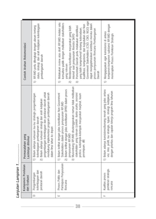 Lanjutan Lampiran 1...................
         Komponen Penilaian        Permasalahan yang                                                    Contoh Arahan Rekomendasi
         dan Evaluasi              Lazimnya ditemui

     D    Pengembangan           1) Belum adanya rumusan isu-isu strategis pengembangan               1) RPJMD perlu dilengkapi dengan ulasan tentang
          kelembagaan dan           kelembagaan pembangunan daerah                                       status, strategi, dan arah kebijakan kelembagaan
          peraturan daerah       2) Belum adanya rumusan strategi dan arah kebijakan                     pembangunan daerah
                                    pengembangan kelembagaan dan peraturan daerah untuk
                                    mendukung implementasi program pembangunan daerah
                                    dalam lima tahun ke depan

     E    Proses Politis dan     1) Belum terlihat dengan jelas keterlibatan Non Government           1) Melakukan review atas draft RPJMD melalui satu
          Partisipasi Penyusunan    Stakeholders dalam proses penyusunan RPJMD                           konsultasi publik dengan melibatkan stakeholders
          Rencana                2) Belum terlihat dengan jelas keterlibatan DPRD dalam proses           yang relevan
                                    penyusunan RPJMD                                                  2) Mendorong keterlibatan masyarakat yang lebih
                                 3) Musrenbang RPJMD diselenggarakan namun tidak melibatkan              intensif saat penyusunan Renstra SKPD
                                    stakeholder yang relevan (contoh: dunia usaha, asosiasi           3) Pemerintah Daerah perlu melakukan identifikasi




38
                                    profesi, kelompok-kelompok masyarakat marjinal, kaum                 yang lebih komprehensif tentang keberadaan,
                                    perempuan, dll)                                                      kualifikasi, kompetensi, dan kepedulian dari Non
                                                                                                         Government Stakeholders (CSO, CBO, NGO) agar
                                                                                                         dapat mengoptimasikan kontribusi mereka dalam
                                                                                                         proses penyusunan Rencana Pembangunan
                                                                                                         Daerah

     F    Kualitas proses        1) Belum adanya konsistensi/benang merah yang jelas antara           1) Mengupayakan agar konsistensi di antara
          pemikiran strategis       visi, misi, profil, isu strategis, tujuan, strategi, kebijakan,      komponen-komponen substansi RPJMD dengan
          rencana                   dengan prioritas dan capaian kinerja program lima tahunan            menerapkan Proses Pemikiran Strategis
 