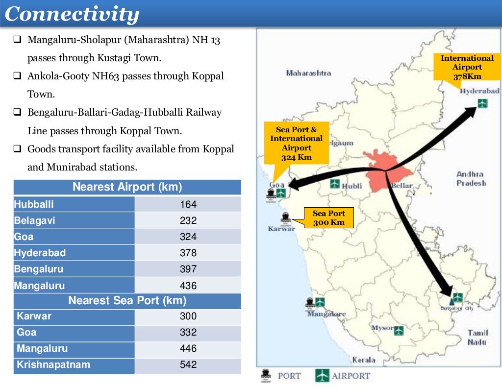 Koppal District profile