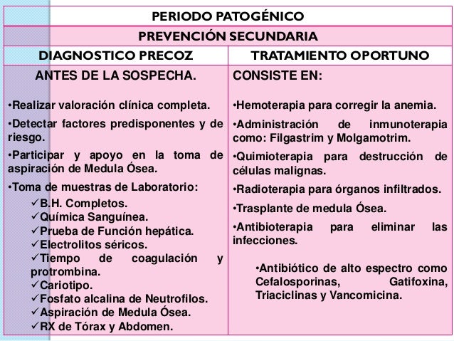 Resultado de imagen para leucemia aguda prevencion primaria
