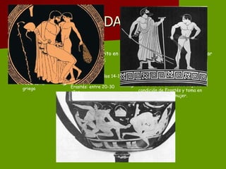 El hombre: Cuando cumplía los 18 años comparecía ante la Asamblea EL CIUDADANO LIBRE Inscrito en el  δῆμος Efebo: preparación militar Pederastia griega Erómenos: entre los 14-18/20 años Erastés: entre 20-30 años Hacia los 30 el hombre deja su condición de Erastés y toma en matrimonio a una mujer. 