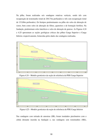 Na pilha, foram realizadas seis sondagens rotativas verticais, sendo três com
recuperação de testemunho (total de 204,73m perfurados) e três sem recuperação (total
de 133,80m perfurados). Os litotipos predominantes na pilha são solos de alteração de
xistos, bem como solos de alteração de filitos, quartzitos e de formação ferrífera. Na
fundação, predominam solos lateríticos e solos de alteração de gnaisse. As Figuras 4.24
e 4.25 apresentam as seções geológicas críticas das pilhas Canga Superior e Canga
Inferior, respectivamente, fornecidas pelos dados das sondagens realizadas.




   Figura 4.24 – Modelo geotécnico da seção de referência da PDE Canga Superior




    Figura 4.25 – Modelo geotécnico da seção de referência da PDE Canga Inferior


Nas sondagens com retirada de amostras (SR), foram instalados piezômetros com a
célula drenante inserida na fundação e, nas sondagens sem testemunhos (SRi),




                                          90
 