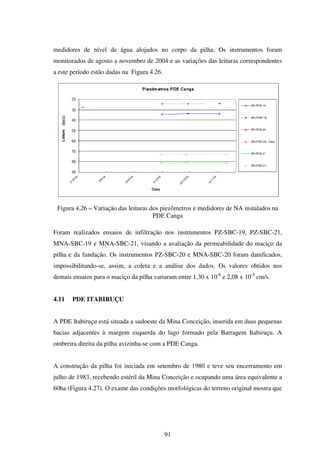 medidores de nível de água alojados no corpo da pilha. Os instrumentos foram
monitorados de agosto a novembro de 2004 e as variações das leituras correspondentes
a este período estão dadas na Figura 4.26.




 Figura 4.26 – Variação das leituras dos piezômetros e medidores de NA instalados na
                                      PDE Canga

Foram realizados ensaios de infiltração nos instrumentos PZ-SBC-19, PZ-SBC-21,
MNA-SBC-19 e MNA-SBC-21, visando a avaliação da permeabilidade do maciço da
pilha e da fundação. Os instrumentos PZ-SBC-20 e MNA-SBC-20 foram danificados,
impossibilitando-se, assim, a coleta e a análise dos dados. Os valores obtidos nos
demais ensaios para o maciço da pilha variaram entre 1,30 x 10-6 e 2,08 x 10-5 cm/s.


4.11   PDE ITABIRUÇU


A PDE Itabiruçu está situada a sudoeste da Mina Conceição, inserida em duas pequenas
bacias adjacentes à margem esquerda do lago formado pela Barragem Itabiruçu. A
ombreira direita da pilha avizinha-se com a PDE Canga.


A construção da pilha foi iniciada em setembro de 1980 e teve seu encerramento em
julho de 1983, recebendo estéril da Mina Conceição e ocupando uma área equivalente a
60ha (Figura 4.27). O exame das condições morfológicas do terreno original mostra que




                                             91
 