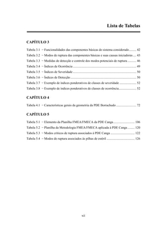 Lista de Tabelas


CAPÍTULO 3

Tabela 3.1 − Funcionalidades das componentes básicas do sistema considerado ......... 42
Tabela 3.2 − Modos de ruptura das componentes básicas e suas causas iniciadoras .... 43
Tabela 3.3 − Medidas de detecção e controle dos modos potenciais de ruptura ........... 46
Tabela 3.4 − Índices de Ocorrência ............................................................................... 49
Tabela 3.5 − Índices de Severidade ............................................................................... 50
Tabela 3.6 − Índices de Detecção .................................................................................. 50
Tabela 3.7 − Exemplo de índices ponderativos de classes de severidade ..................... 52
Tabela 3.8 − Exemplo de índices ponderativos de classes de ocorrência...................... 52

CAPÍTULO 4
Tabela 4.1 − Características gerais da geometria da PDE Borrachudo ......................... 72

CAPÍTULO 5

Tabela 5.1 − Elemento da Planilha FMEA/FMECA da PDE Canga........................... 106
Tabela 5.2 − Planilha da Metodologia FMEA/FMECA aplicada à PDE Canga ......... 120
Tabela 5.3 − Modos críticos de ruptura associados à PDE Canga .............................. 122
Tabela 5.4 − Modos de ruptura associados às pilhas de estéril ................................... 126




                                                         xii
 