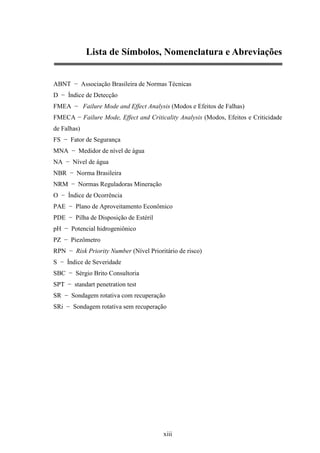 Lista de Símbolos, Nomenclatura e Abreviações


ABNT − Associação Brasileira de Normas Técnicas
D − Índice de Detecção
FMEA − Failure Mode and Effect Analysis (Modos e Efeitos de Falhas)
FMECA − Failure Mode, Effect and Criticality Analysis (Modos, Efeitos e Criticidade
de Falhas)
FS − Fator de Segurança
MNA − Medidor de nível de água
NA − Nível de água
NBR − Norma Brasileira
NRM − Normas Reguladoras Mineração
O − Índice de Ocorrência
PAE − Plano de Aproveitamento Econômico
PDE − Pilha de Disposição de Estéril
pH − Potencial hidrogeniônico
PZ − Piezômetro
RPN − Risk Priority Number (Nível Prioritário de risco)
S − Índice de Severidade
SBC − Sérgio Brito Consultoria
SPT − standart penetration test
SR − Sondagem rotativa com recuperação
SRi − Sondagem rotativa sem recuperação




                                        xiii
 