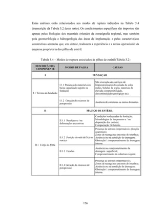 Estas análises estão relacionados aos modos de ruptura indicados na Tabela 5.4
(transcrição da Tabela 3.2 deste texto). Os condicionantes específicos são impostos não
apenas pelas litologias dos materiais oriundos da estratigrafia regional, mas também
pela geomorfologia e hidrogeologia das áreas de implantação e pelas características
construtivas adotadas que, em síntese, traduzem a experiência e a rotina operacional da
empresa proprietária das pilhas de estéril.


       Tabela 5.4 – Modos de ruptura associados às pilhas de estéril (Tabela 3.2)

   DESCRIÇÃO DA
                               MODOS DE FALHA                                CAUSAS
   COMPONENTE

           I                                               FUNDAÇÃO

                                                            Não execução dos serviços de
                          I.1.1 Presença de material com    limpeza(remoção de camada de solos
                          baixa capacidade suporte na       moles, bolsões de argila, materiais de
                          fundação                          elevada compressibilidade,
I.1 Terreno da fundação                                     descontinuidades geológicas etc).

                          I.1.2 Geração de excessos de
                                                            Ausência de estruturas ou meios drenantes.
                          poropressão

          II                                        MACIÇO DE ESTÉRIL

                                                          Condições inadequadas de fundação;
                          II.1.1 Recalques e /ou          Metodologias de lançamento e / ou
                          deformações excessivas          disposição dos estéreis;
                                                          Compactação Deficiente.
                                                          Presença de estratos impermeáveis (lençóis
                                                          suspensos);
                                                          Zonas de recarga nas encostas de interface;
                          II.1.2 Posição elevada do NA no Ausência ou má condição de drenagem;
                          maciço                          Obstrução / comprometimento da drenagem
                                                          interna.
  II.1 Corpo da Pilha
                                                            Ausência ou comprometimento da
                          II.1.3 Erosões                    drenagem superficial;
                                                            Comprometimento da cobertura vegetal.

                                                            Presença de estratos impermeáveis.
                                                            Zonas de recarga nas encostas de interface;
                          II.1.4 Geração de excessos de
                                                            Ausência ou má condição de drenagem;
                          poropressão
                                                            Obstrução / comprometimento da drenagem
                                                            interna.




                                                126
 