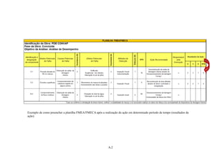Exemplo de como preencher a planilha FMEA/FMECA após a realização da ação em determinado período de tempo (resultados da
ação)




                                                            A.2
 