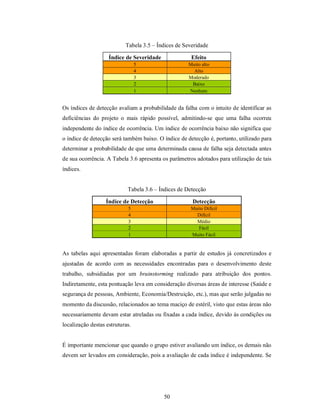 Tabela 3.5 – Índices de Severidade

                    Índice de Severidade              Efeito
                                 5                   Muito alto
                                 4                     Alto
                                 3                   Moderado
                                 2                    Baixo
                                 1                   Nenhum


Os índices de detecção avaliam a probabilidade da falha com o intuito de identificar as
deficiências do projeto o mais rápido possível, admitindo-se que uma falha ocorreu
independente do índice de ocorrência. Um índice de ocorrência baixo não significa que
o índice de detecção será também baixo. O índice de detecção é, portanto, utilizado para
determinar a probabilidade de que uma determinada causa de falha seja detectada antes
de sua ocorrência. A Tabela 3.6 apresenta os parâmetros adotados para utilização de tais
índices.


                            Tabela 3.6 – Índices de Detecção

                   Índice de Detecção                 Detecção
                            5                         Muito Difícil
                            4                           Difícil
                            3                           Médio
                            2                            Fácil
                            1                         Muito Fácil


As tabelas aqui apresentadas foram elaboradas a partir de estudos já concretizados e
ajustadas de acordo com as necessidades encontradas para o desenvolvimento deste
trabalho, subsidiadas por um brainstorming realizado para atribuição dos pontos.
Indiretamente, esta pontuação leva em consideração diversas áreas de interesse (Saúde e
segurança de pessoas, Ambiente, Economia/Destruição, etc.), mas que serão julgadas no
momento da discussão, relacionados ao tema maciço de estéril, visto que estas áreas não
necessariamente devam estar atreladas ou fixadas a cada índice, devido às condições ou
localização destas estruturas.


É importante mencionar que quando o grupo estiver avaliando um índice, os demais não
devem ser levados em consideração, pois a avaliação de cada índice é independente. Se




                                           50
 
