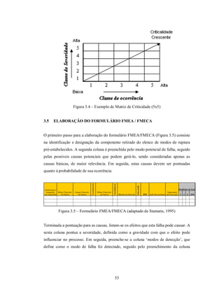 Figura 3.4 – Exemplo de Matriz de Criticidade (5x5)


3.5   ELABORAÇÃO DO FORMULÁRIO FMEA / FMECA


O primeiro passo para a elaboração do formulário FMEA/FMECA (Figura 3.5) consiste
na identificação e designação da componente retirado do elenco de modos de ruptura
pré-estabelecidos. A segunda coluna é preenchida pelo modo potencial de falha, seguido
pelas possíveis causas potenciais que podem gerá-lo, sendo consideradas apenas as
causas básicas, de maior relevância. Em seguida, estas causas devem ser pontuadas
quanto à probabilidade de sua ocorrência.




        Figura 3.5 – Formulário FMEA/FMECA (adaptado de Stamatis, 1995)


Terminada a pontuação para as causas, listam-se os efeitos que esta falha pode causar. A
sexta coluna pontua a severidade, definida como a gravidade com que o efeito pode
influenciar no processo. Em seguida, preenche-se a coluna ‘modos de detecção’, que
define como o modo de falha foi detectado, seguido pelo preenchimento da coluna




                                            53
 