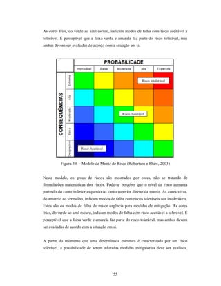 As cores frias, do verde ao azul escuro, indicam modos de falha com risco aceitável a
tolerável. É perceptível que a faixa verde e amarela faz parte do risco tolerável, mas
ambas devem ser avaliadas de acordo com a situação em si.




                                                             Risco Intolerável




                                                Risco Tolerável




                       Risco Aceitável



          Figura 3.6 – Modelo de Matriz de Risco (Robertson e Shaw, 2003)


Neste modelo, os graus de riscos são mostrados por cores, não se tratando de
formulações matemáticas dos riscos. Pode-se perceber que o nível de risco aumenta
partindo do canto inferior esquerdo ao canto superior direito da matriz. As cores vivas,
do amarelo ao vermelho, indicam modos de falha com riscos toleráveis aos intoleráveis.
Estes são os modos de falha de maior urgência para medidas de mitigação. As cores
frias, do verde ao azul escuro, indicam modos de falha com risco aceitável a tolerável. É
perceptível que a faixa verde e amarela faz parte do risco tolerável, mas ambas devem
ser avaliadas de acordo com a situação em si.


A partir do momento que uma determinada estrutura é caracterizada por um risco
tolerável, a possibilidade de serem adotadas medidas mitigatórias deve ser avaliada,




                                           55
 