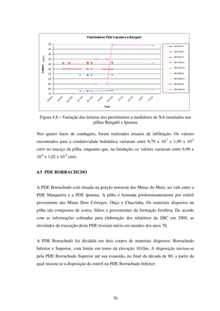 Figura 4.8 – Variação das leituras dos piezômetros e medidores de NA instalados nas
                                pilhas Bangalô e Ipoema

Nos quatro furos de sondagens, foram realizados ensaios de infiltração. Os valores
encontrados para a condutividade hidráulica variaram entre 8,79 x 10-7 e 1,99 x 10-5
cm/s no maciço da pilha, enquanto que, na fundação, os valores variaram entre 6,96 x
10-6 e 1,02 x 10-5 cm/s.


4.5 PDE BORRACHUDO


A PDE Borrachudo está situada na porção noroeste das Minas do Meio, no vale entre a
PDE Mangueira e a PDE Ipoema. A pilha é formada predominantemente por estéril
proveniente das Minas Dois Córregos, Onça e Chacrinha. Os materiais dispostos na
pilha são compostos de xistos, filitos e provenientes da formação ferrífera. De acordo
com as informações coletadas para elaboração dos relatórios da SBC em 2005, as
atividades de execução desta PDE tiveram início em meados dos anos 70.


A PDE Borrachudo foi dividida em dois corpos de materiais dispostos: Borrachudo
Inferior e Superior, com limite em torno da elevação 1010m. A disposição iniciou-se
pela PDE Borrachudo Superior até sua exaustão, no final da década de 80, a partir da
qual iniciou-se a disposição do estéril na PDE Borrachudo Inferior.




                                          70
 