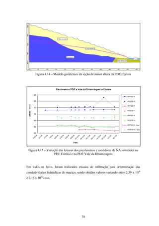 Figura 4.14 – Modelo geotécnico da seção de maior altura da PDE Correia




 Figura 4.15 – Variação das leituras dos piezômetros e medidores de NA instalados na
                    PDE Correia e na PDE Vale da Dinamitagem



Em todos os furos, foram realizados ensaios de infiltração para determinação das
condutividades hidráulicas do maciço, sendo obtidos valores variando entre 2,59 x 10-6
e 9,16 x 10-6 cm/s.




                                         78
 