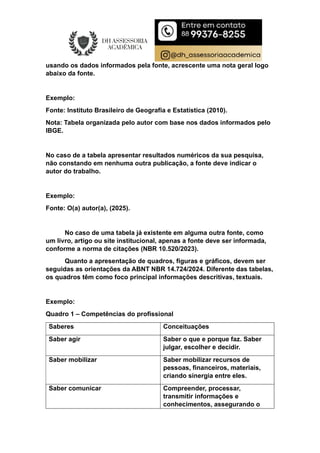 usando os dados informados pela fonte, acrescente uma nota geral logo
abaixo da fonte.
Exemplo:
Fonte: Instituto Brasileiro de Geografia e Estatística (2010).
Nota: Tabela organizada pelo autor com base nos dados informados pelo
IBGE.
No caso de a tabela apresentar resultados numéricos da sua pesquisa,
não constando em nenhuma outra publicação, a fonte deve indicar o
autor do trabalho.
Exemplo:
Fonte: O(a) autor(a), (2025).
No caso de uma tabela já existente em alguma outra fonte, como
um livro, artigo ou site institucional, apenas a fonte deve ser informada,
conforme a norma de citações (NBR 10.520/2023).
Quanto a apresentação de quadros, figuras e gráficos, devem ser
seguidas as orientações da ABNT NBR 14.724/2024. Diferente das tabelas,
os quadros têm como foco principal informações descritivas, textuais.
Exemplo:
Quadro 1 – Competências do profissional
Saberes Conceituações
Saber agir Saber o que e porque faz. Saber
julgar, escolher e decidir.
Saber mobilizar Saber mobilizar recursos de
pessoas, financeiros, materiais,
criando sinergia entre eles.
Saber comunicar Compreender, processar,
transmitir informações e
conhecimentos, assegurando o
 