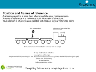 2
Everything Science www.everythingscience.co.za
Position and frames of reference
A reference point is a point from where you take your measurements.
A frame of reference is a reference point with a set of directions.
Your position is where you are located with respect to your reference point.
 