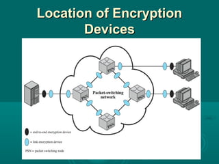 Location of EncryptionLocation of Encryption
DevicesDevices
 