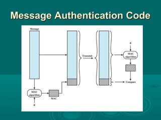 Message Authentication CodeMessage Authentication Code
 