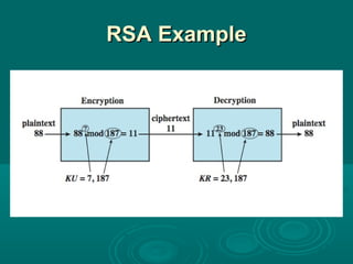 RSA ExampleRSA Example
 