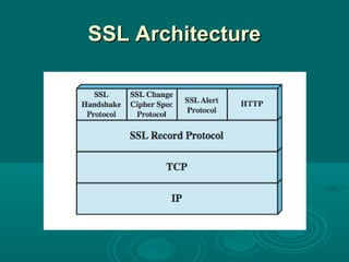SSL ArchitectureSSL Architecture
 