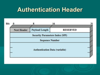 Authentication HeaderAuthentication Header
 
