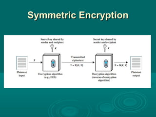 Symmetric EncryptionSymmetric Encryption
 