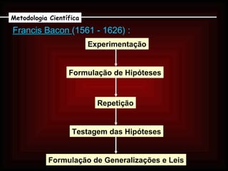 Francis Bacon  (1561 - 1626) : Experimentação Formulação de Hipóteses Repetição Testagem das Hipóteses Formulação de Generalizações e Leis Metodologia Científica 